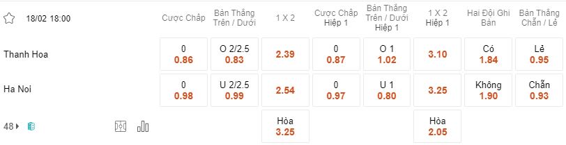 Tỷ lệ kèo Thanh Hóa vs Hà Nội