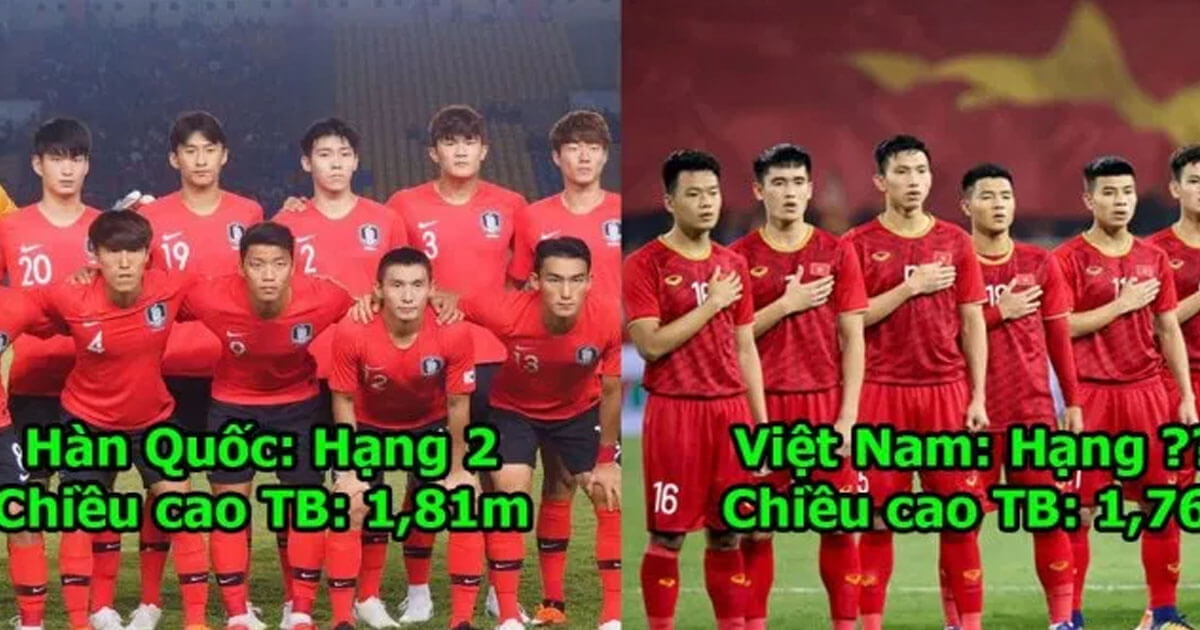 BXH chiều cao các đội tại VCK U23 châu Á: Việt Nam top cuối nhưng vẫn nhỉnh hơn đội cùng bảng