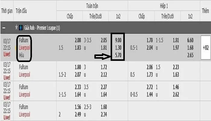 cach-doc-keo-1x2-nhanh-de-hieu-nhat