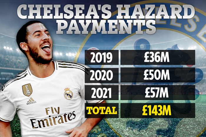 Giá trị chuyển nhượng thật của Eden Hazard lên đến 143 triệu bảng, quá nể bà Marina Granovskaia