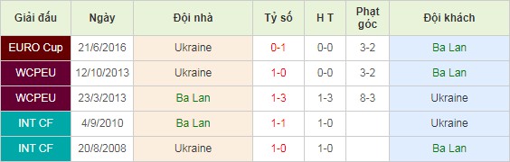 soi-keo-dt-ba-lan-vs-dt-ukraine-02h45-ngay-12-11-2020-1