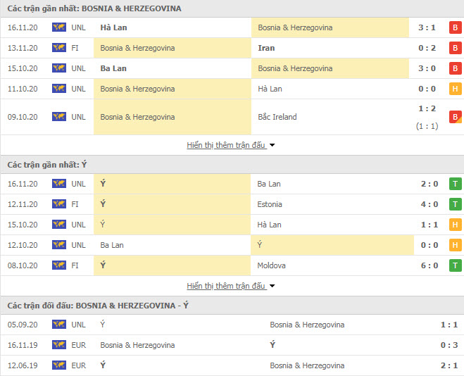 soi-keo-nhan-dinh-bosnia-vs-italia-02h45-ngay-19-11-nations-league-2