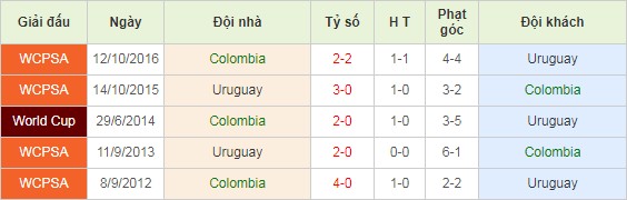 soi-keo-nhan-dinh-colombia-vs-uruguay-03h00-ngay-14-11-2020-1