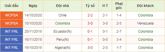 soi-keo-nhan-dinh-colombia-vs-uruguay-03h00-ngay-14-11-2020-2