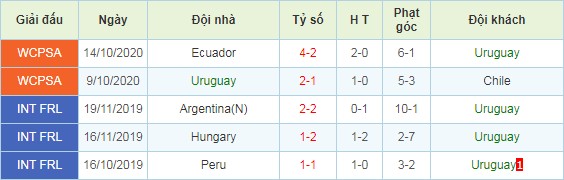 soi-keo-nhan-dinh-colombia-vs-uruguay-03h00-ngay-14-11-2020-3