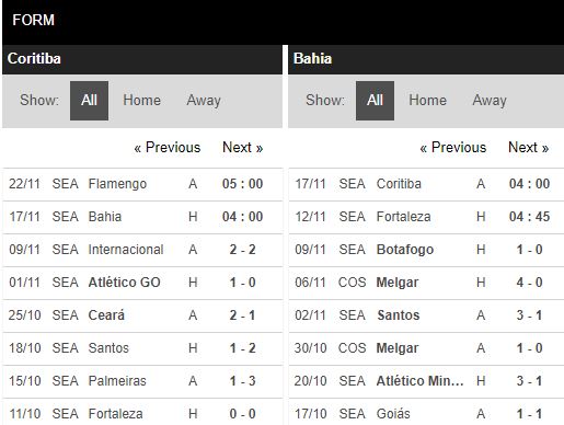 soi-keo-nhan-dinh-coritiba-vs-bahia-04h00-ngay-17-11-vdqg-brazil-2