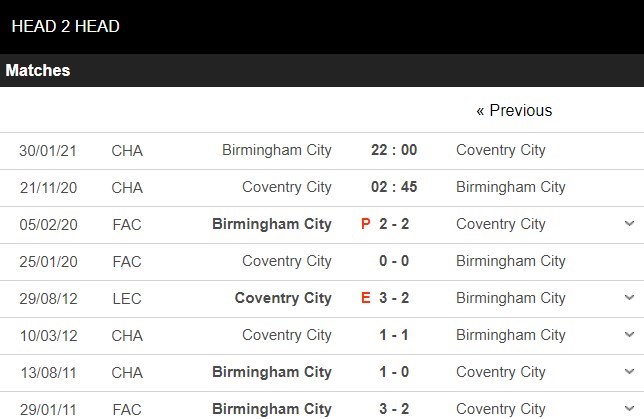 soi-keo-nhan-dinh-coventry-vs-birmingham-02h45-ngay-21-11-2020-1