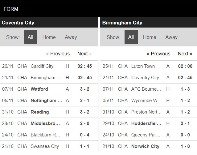 soi-keo-nhan-dinh-coventry-vs-birmingham-02h45-ngay-21-11-2020-2