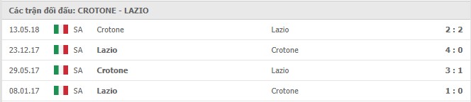 soi-keo-nhan-dinh-crotone-vs-lazio-21h00-ngay-21-11-2020-1