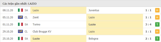 soi-keo-nhan-dinh-crotone-vs-lazio-21h00-ngay-21-11-2020-3