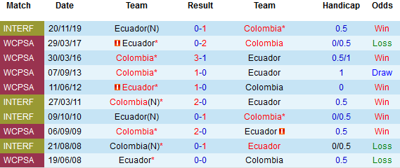 soi-keo-nhan-dinh-ecuador-vs-colombia-vao-4h-ngay-18-11-2020-1