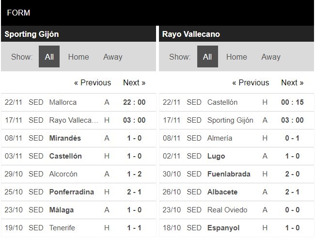 soi-keo-nhan-dinh-gijon-vs-vallecano-03h00-ngay-17-11-2020-1