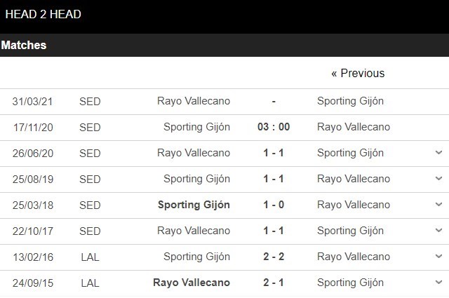 soi-keo-nhan-dinh-gijon-vs-vallecano-03h00-ngay-17-11-2020-2