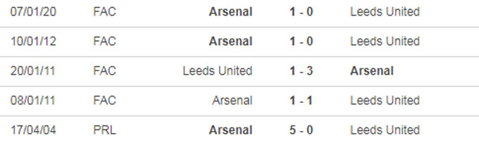 soi-keo-nhan-dinh-leeds-vs-arsenal-23h30-ngay-22-11-2020