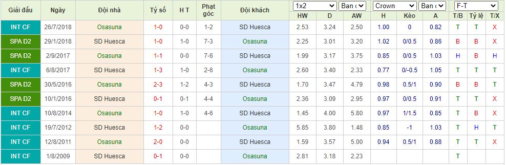 soi-keo-nhan-dinh-osasuna-vs-huesca-03h00-ngay-21-11-2020-1