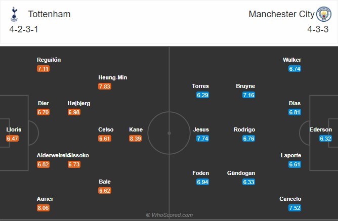 soi-keo-nhan-dinh-tottenham-vs-man-city-0h30-ngay-22-11-2020-1