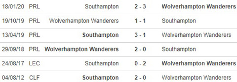 soi-keo-nhan-dinh-wolves-vs-southampton-03h00-ngay-24-11-2020-1