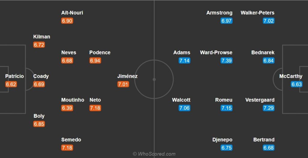 soi-keo-nhan-dinh-wolves-vs-southampton-03h00-ngay-24-11-2020