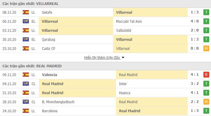 soi-keo-villarreal-vs-real-madrid-22h15-ngay-21-11-2020-2