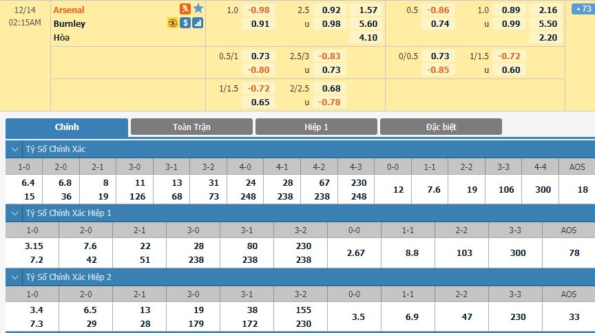 soi-keo-nhan-dinh-arsenal-vs-burnley-02h15-ngay-14-12-2020-2