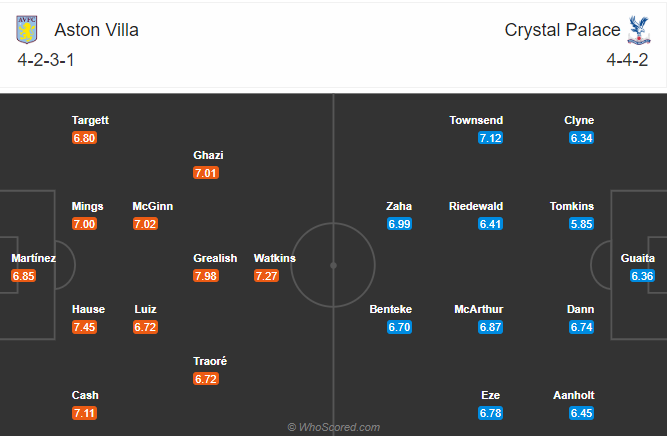 soi-keo-nhan-dinh-aston-villa-vs-crystal-palace-22h00-ngay-26-12-2020-2