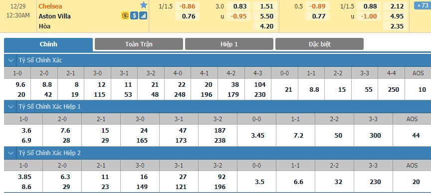 soi-keo-nhan-dinh-chelsea-vs-aston-villa-0h30-ngay-29-12-2020-2
