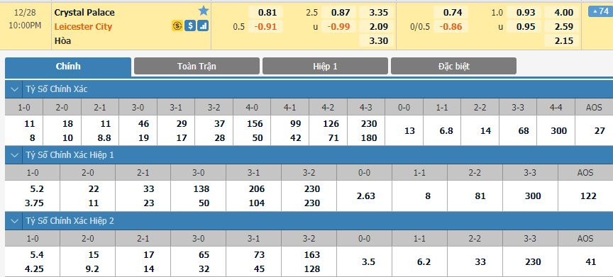 soi-keo-nhan-dinh-crystal-palace-vs-leicester-22h00-ngay-28-12-2020-2