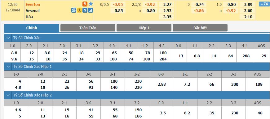 soi-keo-nhan-dinh-everton-vs-arsenal-00h30-ngay-20-12-2020-2