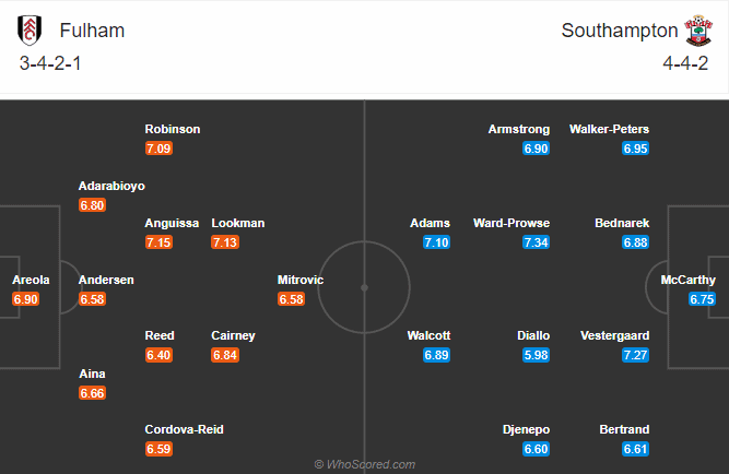 soi-keo-nhan-dinh-fulham-vs-southampton-22h00-ngay-26-12-2020-2