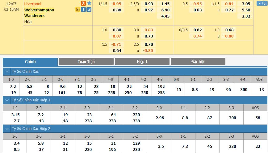 soi-keo-nhan-dinh-liverpool-vs-wolves-02h15-ngay-7-12-2020-1