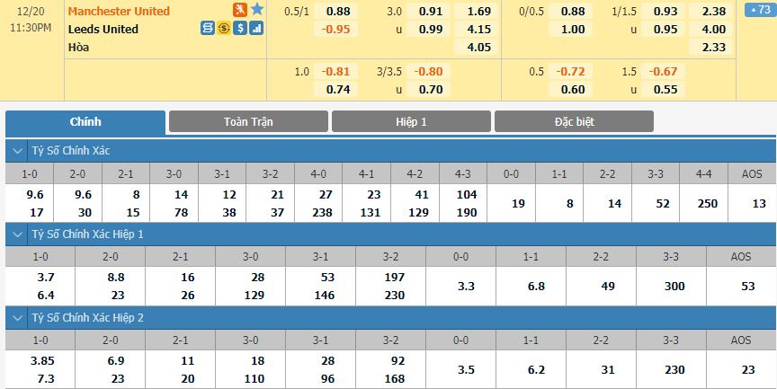 soi-keo-nhan-dinh-mu-vs-leeds-23h30-ngay-20-12-2020-2