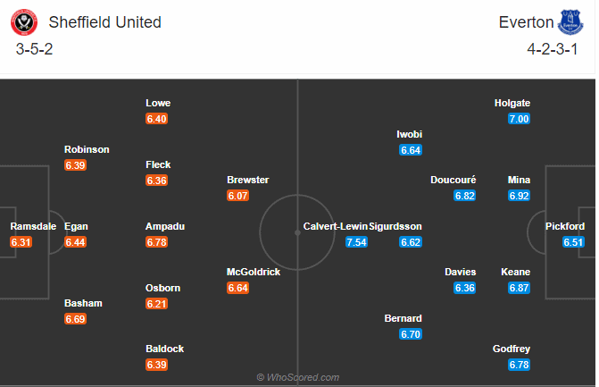 soi-keo-nhan-dinh-sheffield-united-vs-everton-03h00-ngay-27-12-2020-2