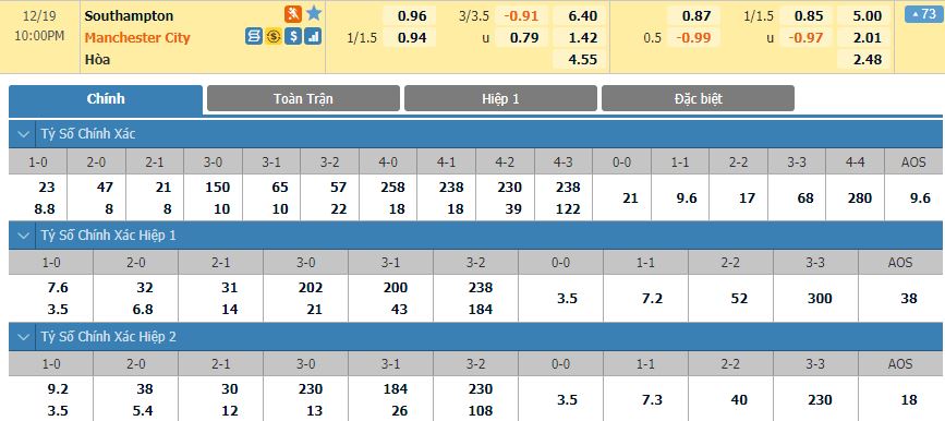 soi-keo-nhan-dinh-southampton-vs-man-city-22h00-ngay-19-12-2