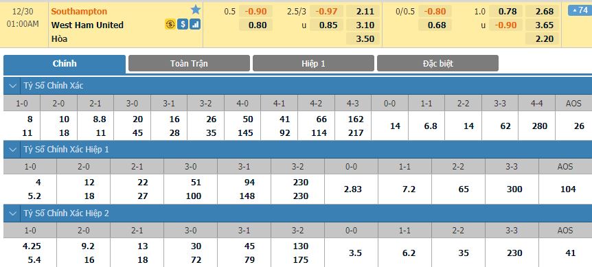 soi-keo-nhan-dinh-southampton-vs-west-ham-01h00-ngay-30-12-2020-2