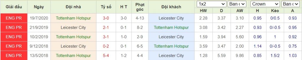 soi-keo-nhan-dinh-tottenham-vs-leicester-city-21h15-ngay-20-12-2020-2