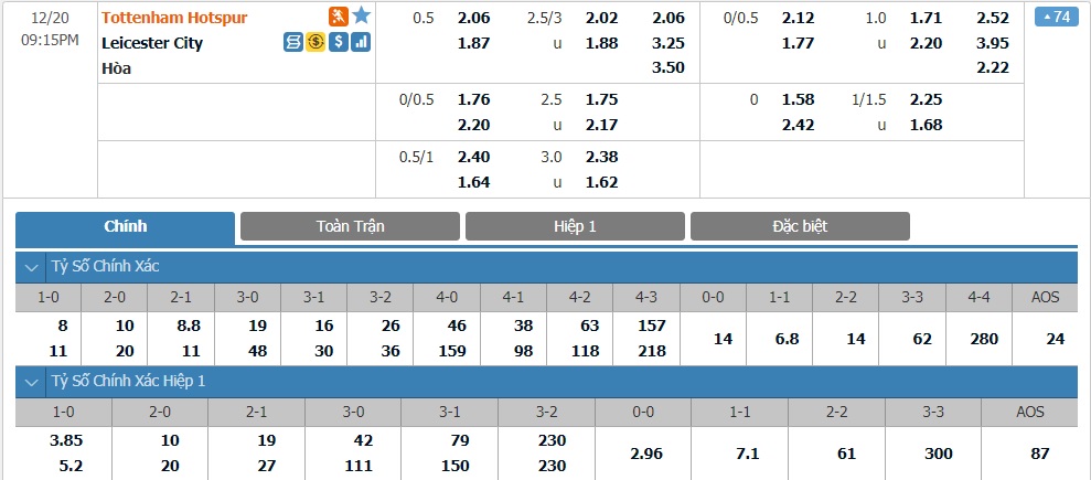 soi-keo-nhan-dinh-tottenham-vs-leicester-city-21h15-ngay-20-12-2020