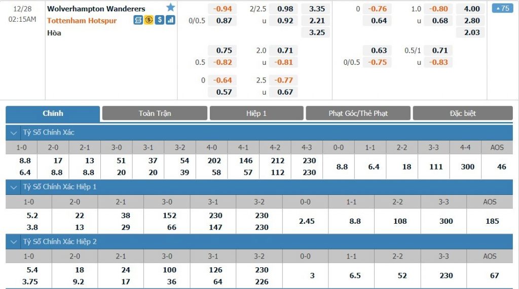 soi-keo-nhan-dinh-wolverhampton-vs-tottenham-2h15-ngay-28-12-2020-1