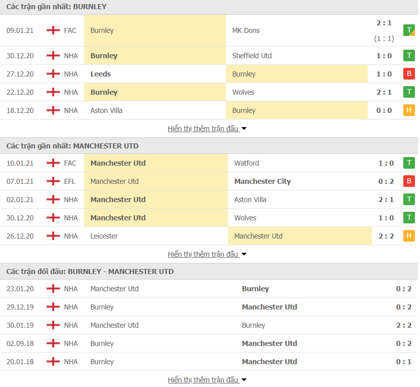 soi-keo-nhan-dinh-burnley-vs-mu-03h15-ngay-13-1-2021-1