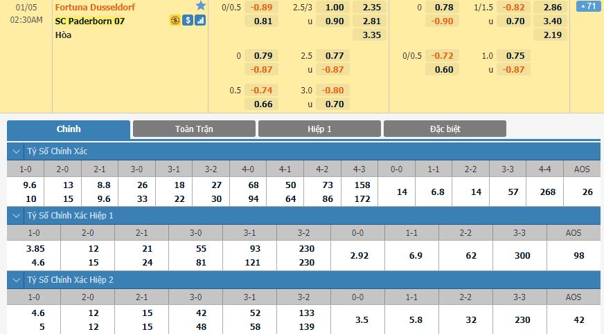 soi-keo-nhan-dinh-dusseldorf-vs-sc-paderborn-02h30-ngay-05-01-2021-2