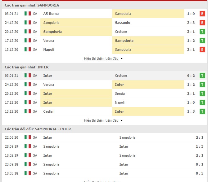 soi-keo-nhan-dinh-sampdoria-vs-inter-milan-21h00-ngay-6-1-2021-1