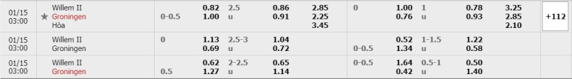 soi-keo-nhan-dinh-willem-ii-vs-groningen-03h00-ngay-15-1-2021-2