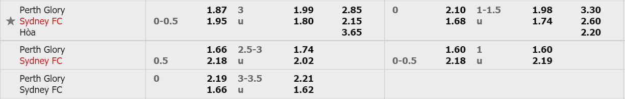 Soi kèo nhận định Perth Glory vs Sydney