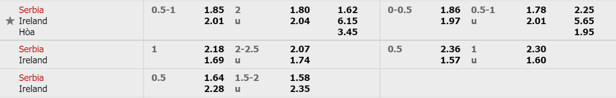 Soi kèo nhận định Serbia vs Ireland