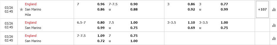 Soi kèo nhận định Anh vs San Marino