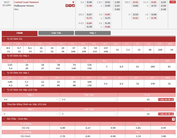 Soi kèo nhận định Central Coast vs Melbourne Victory