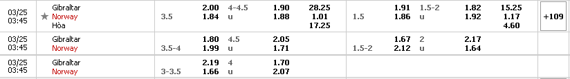 Soi kèo nhận định Gibraltar vs Na Uy