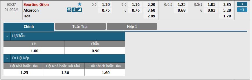 Soi kèo nhận định Gijon vs Alcorcon