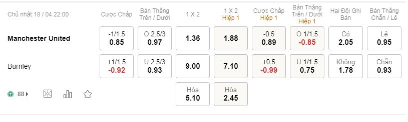 Soi kèo, nhận định MU vs Burnley, 22h00 ngày 18/04/2021