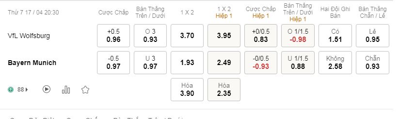 Soi kèo, nhận định Wolfsburg vs Bayern