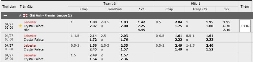 Soi kèo, nhận định Leicester vs Crystal Palace, 02h00 ngày 27/04/2021